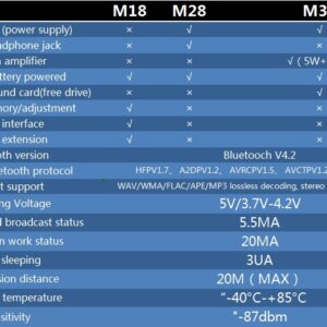 ماژول بلوتوث صوتی MH-M28 دارای جک هدفون